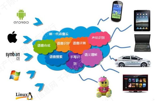 2021年軟件行業發展研究報告 互聯網銷售驅動增長