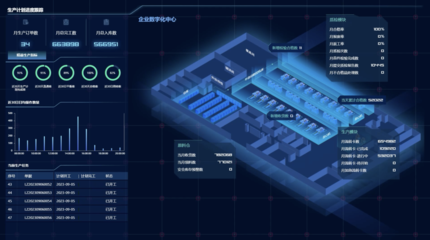 裝備“智造”大腦 數字技術驅動制造業轉型升級與互聯網銷售新格局