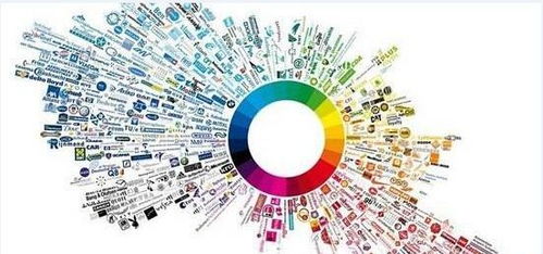 掌握八大定律，駕馭網絡營銷的瞬息萬變