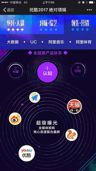 互動H5設計 驅動互聯網銷售增長的創新引擎